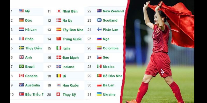 Thứ hạng các đội tuyển nữ trên BXH Fifa